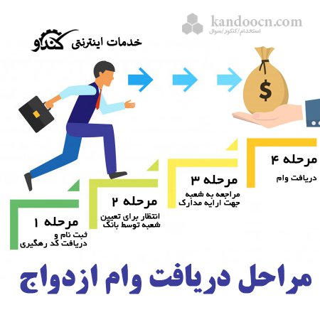 مراحل دریافت وام ازدواج به طور کامل